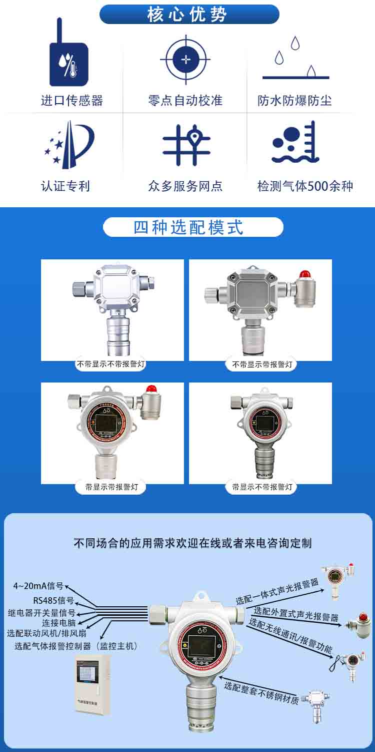 氬氣濃度在線檢測(cè)儀器